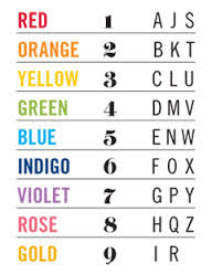 letters for personality color